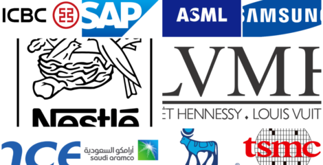 TOP 10 công ty ngoài Hoa Kỳ có vốn hóa lớn nhất 2024